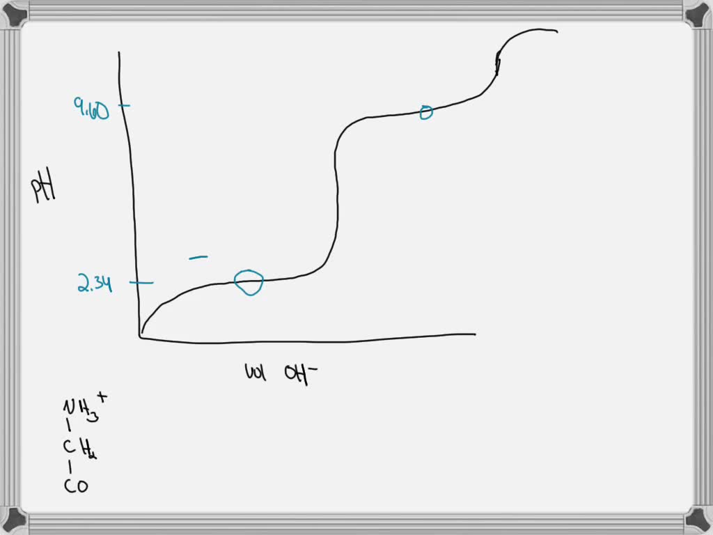SOLVED Look up the acidbase titration curve for glycine; the simplest