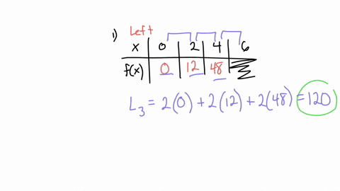 1-find-the-left-riemann-sum-with-3-subintervals-for-the-function-f-x-3x2-on-the-interval-0-6-2-the-graph-of-gx-is-made-up-of-parts-of-circles-and-lines-and-is-given-below-find-f54-gx-dx-10-1-25087