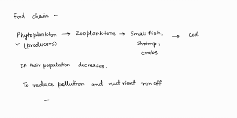based-on-the-simple-food-chain-for-cod-shown-here-and-what-you-know-about-the-biology-of-cod-propose-one-action-that-people-could-take-to-help-the-cod-population-recover-3-marks-phytoplankto-67185