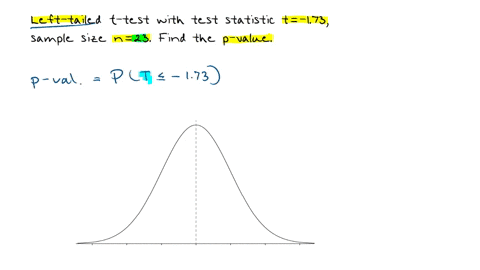 you-are-preforming-a-left-tailed-t-test-with-test-statistic-t-173-and-a-sample-of-size-23-find-the-p-value-to-decimal-places-note-you-will-need-to-use-the-z-and-t-sheet-for-this-problem-89173