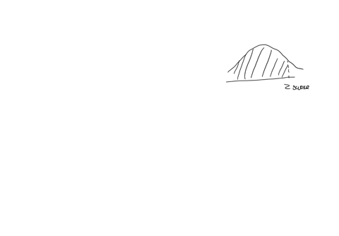 find-the-z-score-for-which-the-are-under-the-standard-normal-curve-is-left-15096-42463