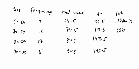 the-following-data-represent-the-high-temperature-distribution-in-degrees-fahrenheit-for-a-sample-of-40-days-from-the-month-of-august-in-chicago-since-1872-find-sample-standard-deviation-tem-74773