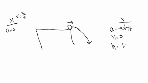 a-ball-rolls-off-of-a-table-144m-above-the-floor-and-strikes-the-floor-at-a-point-2m-horizontally-from-the-edge-of-the-table-a-what-is-the-time-the-ball-was-in-the-air-b-what-is-the-initial-velocity-o