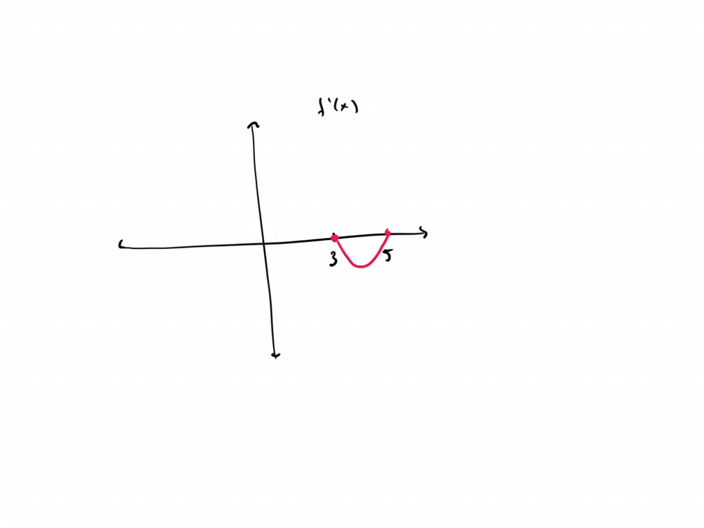 Solved For The Function Fx Shown In The Graph Below Sketch A Graph Of The Derivative You 2191