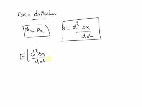 problem-6-for-the-cantilever-beam-shown-derive-the-equation-of-the-deflection-curvewx-atthe-free-end-a-determine-the-maximum-deflection-wmax-b-rotation-wxl-a-7b-19675