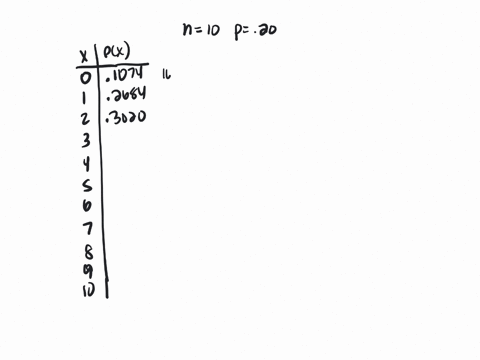 m-8-0-example-with-five-choices-there-are-ten-questions-on-multiple-choice-quiz-each-question-student-answers-correctly-in-each-let-x-represents-the-number-of-questions-what-are-the-possible-17966