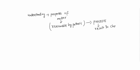 question-8-based-on-an-understanding-of-properties-of-matter-whkh-of-the-lollowing-is-rejsonable-hypothesis-about-processes-that-result-in-changes-in-matter-0-solid-subsuance-disappears-alte-61683