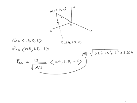 8-the-turnbuckle-is-tightened-until-the-tension-in-cable-mathrmab-is-12-mathrmkn-calculate-the-magnitude-of-the-moment-about-point-mathrmo-of-the-force-acting-on-point-mathrma-8-beginarrayl-overrighta