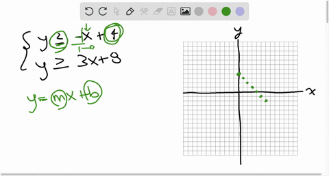 solve-the-following-system-of-inequalities-graphically-on-the-set-of-axes-below-state-the-coordinates-of-a-point-in-the-solution-set-y-x-4-y-bx-8-67189