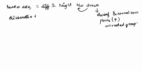 discussion-how-do-values-for-percentage-difference-compare-for-dwarf-versus-normal-treated-and-untreated-plants-what-s-the-action-of-gibberellins-what-can-you-conclude-about-the-mutation-tha-57127