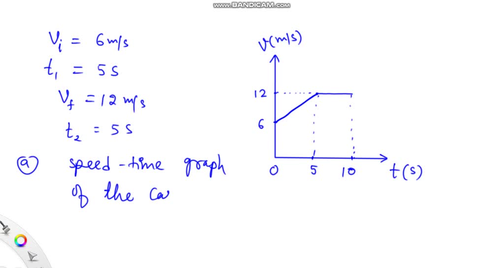 Solved: A. Draw A Speed-time Graph To Show A Car That Accelerate 