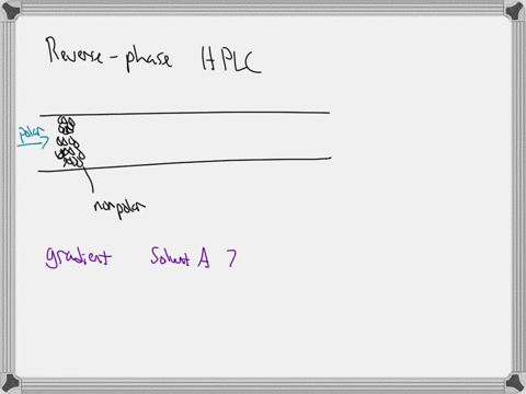 1-draw-an-energy-level-diagram-for-an-exothermic-reaction-with-an-unstable-intermediate-including-the-change-in-enthalpy-and-the-activation-energy-of-the-forward-reaction-2-draw-an-energy-level-diagra
