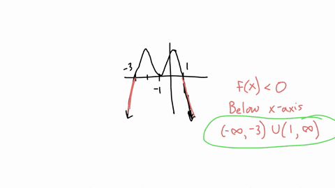 question-2-a-what-is-the-solution-to-the-inequality-fx-0-write-your-answer-as-a-union-of-intervals-3-u-1-1-u-1-b-what-is-one-x-value-for-which-fx-0-1-enter-only-one-number-c-what-is-the-solu-97194