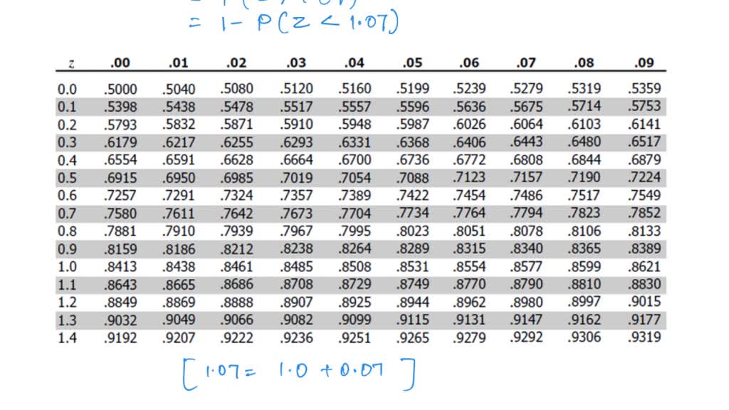 solved-at-is-the-p-value-of-a-right-tailed-one-mean-hypothesis-test