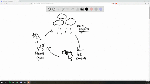 draw-a-box-and-arrow-diagram-like-the-one-in-the-preceding-question-or-a-mindmap-if-you-prefer-to-show-your-understanding-of-the-life-supporting-properties-of-water-you-should-include-at-lea-33652