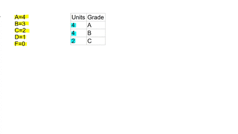 question-content-area-top-left-part-1-find-the-grade-point-average-assume-aequals4-bequals3-cequals2-dequals1-and-fequals0-question-content-area-top-right-part-1-units-grade-4-a-4-b-2-c