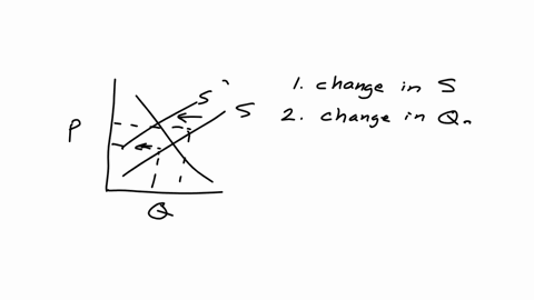 demonstrate-your-comprehension-of-differences-in-changes-in-supply-versus-changes-in-quantity-supplied-by-matching-choices-shown-graphically-as-a-leftward-shift-in-a-supply-curve-caused-by-a-32923