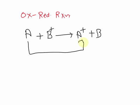 what-is-an-oxidation-reduction-reaction-what-is-transferred-during-such-a-reaction-2-10195