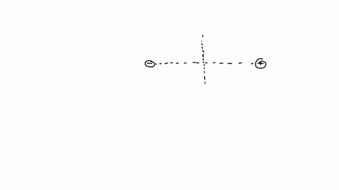 draw-the-equipotential-surfaces-due-to-an-electric-dipole-locate-the-points-where-the-potential-due-to-the-dipole-is-zero-44082