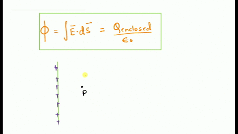 state-gausss-theorem-in-electrostatics-apply-this-theorem-derive-an-expression-electric-field-intensity-at-a-point-near-an-infinitely-long-straight-charged-wire-99262