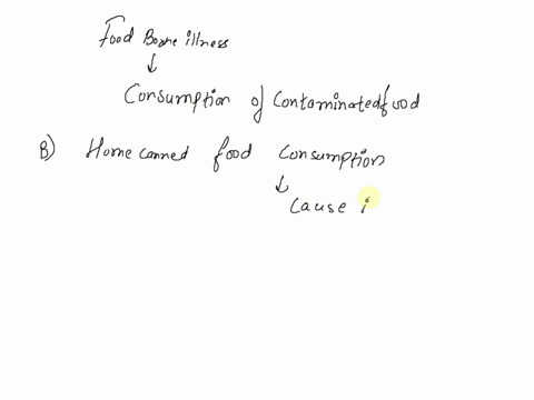 1-foodborne-illnesses-can-be-prevented-by-a-washing-hands-and-surfaces-where-food-is-prepared-b-eating-home-canned-food-c-storing-food-at-room-temperature-d-all-of-the-above-e-none-of-the-ab-28878