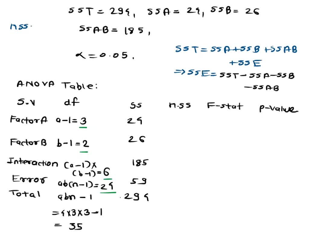 SOLVED: The Calculations For A Factorial Experiment Involving Four ...