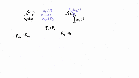 two-particles-with-masses-m1-1-kg-and-m2-3-kg-are-moving-toward-each-other-along-the-x-axis-with-the-same-initial-speeds-vi-1-ms-they-undergo-an-elastic-glancing-collision-such-that-the-part-48665