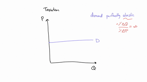 consider-the-market-for-luxury-handbags-assume-that-demand-for-luxury-handbags-is-perfectly-elastic-a-tax-is-levied-on-sellers-which-of-the-following-graphs-correctly-shows-the-effects-of-the-tax-th-2