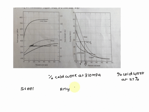 it-is-necessary-t0-select-metal-alloy-for-an-application-that-requires-yield-strength-of-at-least-310-mpa-45000-psi-while-maintaining-minimum-ductility-gel-of-27-if-the-metal-may-be-cold-wor-52608