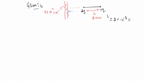 an-electric-dipole-consists-of-charges-2-10-8-c-separated-by-a-distance-of-2-mm-it-is-placed-near-a-long-line-charge-of-density-40-10-4-cm-1-such-that-the-negative-charge-is-at-a-distance-of-2-cm-from
