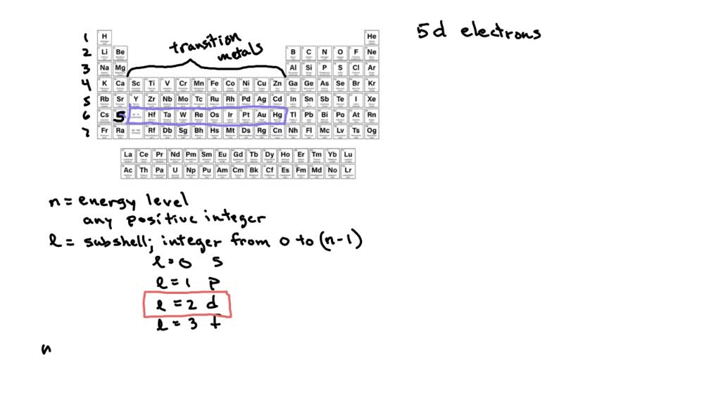 SOLVED: Which of the following sets of four quantum numbers (n, I, mi ...