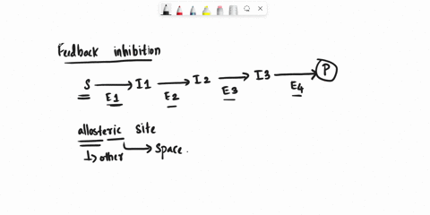 the-feedback-inhibition-how-does-the-final-product-of-the-pathway-inhibit-the-pathway-in-2-points-select-your-answer-by-binding-to-an-allosteric-site-of-the-first-enzyme-in-the-pathway-by-bi-83727