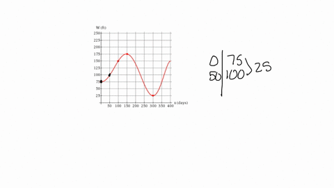 the-graph-shows-the-depth-of-water-w-in-a-reservoir-over-a-one-year-period-as-a-function-of-the-number-of-days-x-sir-the-beginning-of-the-year-what-was-the-average-rate-of-change-of-w-betwee-66765