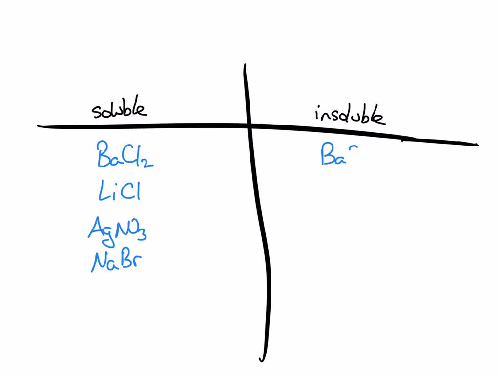 SOLVED: Texts: Determine if each compound shown is soluble or insoluble