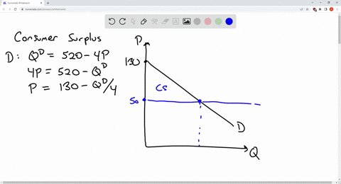 the-demand-curve-for-product-x-is-given-by-qxd-520-4px-the-demand-curve-for-product-x-is-given-by-qxd-520-4px-a-find-the-inverse-demand-curve-px-qxd-instructions-round-your-answer-to-the-nea-24335