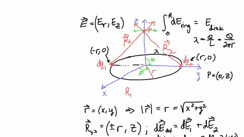 5-a-circular-disk-of-radius-a-is-uniformly-charged-with-ps-cm2-the-disk-lies-on-the-z0-plane-with-its-axis-along-the-z-axis-show-that-at-point-p00-h-the-electric-field-intensity-is-h-2e-h2a2-89638