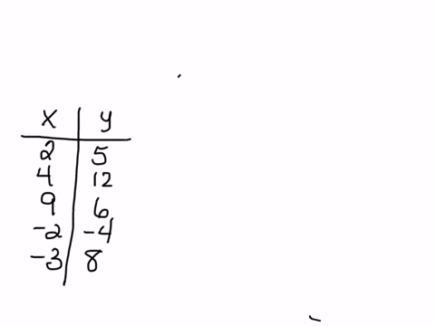 question-given-the-table-below-determine-whether-y-is-a-function-of-x-and-if-the-function-is-one-to-one-1-2-3-select-he-correct-answer-below-xis-a-function-of-but-the-function-is-not-one-t0-55119