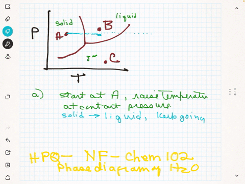 a-phase-diagram-of-water-is-shown-label-the-regions-predict-what-would-happen-as-a-result-of-the-fol-51145