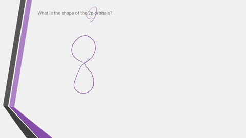 what-is-the-shape-of-the-2p-orbitals