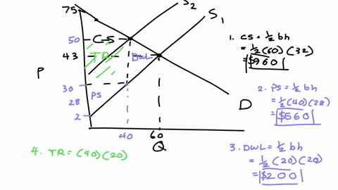the-government-charges-a-sales-tax-on-good-a-consider-the-graph-below-sy-is-the-supply-curve-before-tax-mathbfs-2-is-the-supply-curve-after-tax-use-the-given-information-to-answer-question-31-39-que-2