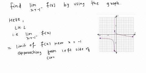 use-the-graph-to-find-the-indicated-limits_-step-1-of-3-find-lim_-fx-x-enable-zoompan-14573