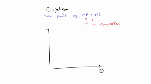 this-question-refers-to-the-figure-below-which-shows-the-pricemarginal-costand-average-cost-curves-facing-a-perfectly-competitive-firm-in-the-short-run-what-is-the-total-daily-revenue-of-the-85548