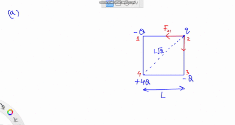 the-figure-to-the-right-shows-four-charges-arranged-at-the-corners-of-square-with-side-lengths-assume-that-and-q-are-positive_-draw-the-three-forces-on-charge-4-due-t0-the-other-charges-draw-14722