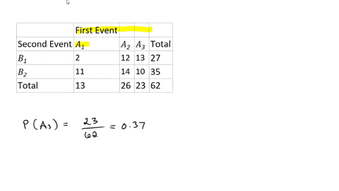 refer-to-the-following-table-first-event-second-event-a1-a2-a3-total-b1-2-12-13-27-b2-11-14-10-35-total-13-26-23-62-determine-pa3-round-your-answer-to-2-decimal-places-determine-pa1-b1-round-83024