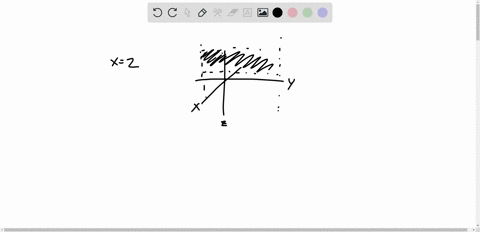 point-on-a-separate-page-sketch-a-graph-of-the-equation-x-2-in-3-space-suppose-you-are-observing-the-coordinate-system-as-shown-below-if-your-graph-represents-a-solid-opaque-wall-can-you-see-88103