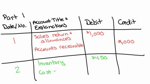 on-a-previous-sale-of-3000-ryan-co-accepts-a-return-of-1000-from-its-customer-the-original-cost-of-the-goods-returned-was-450-the-entry-to-record-this-return-would-include-a-credit-tosteve-c-39246