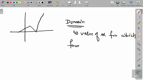 what-are-the-domain-and-range-of-fz-shown-in-the-graph-above-domain-30-range-08207