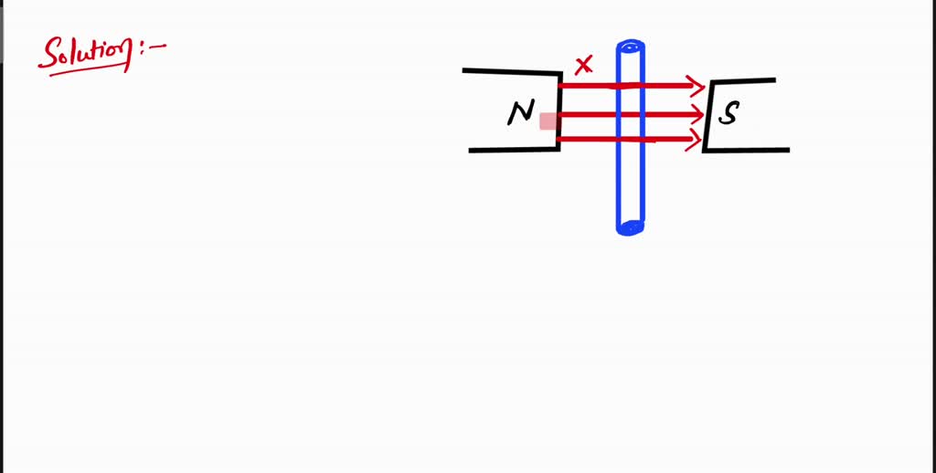 SOLVED Which label belongs in the area marked X? Current field Solenoid Force on wire