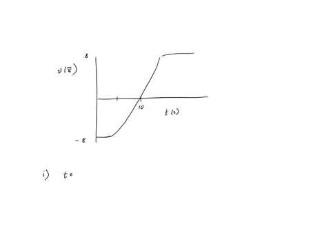 the-velocity-vs-time-graph-for-an-object-moving-along-a-straight-path-is-shown-in-figure-p224-i-find-the-average-acceleration-of-the-object-during-the-time-intervals-a-0-to-50-s-b-50-s-to-15-s-and-c-2