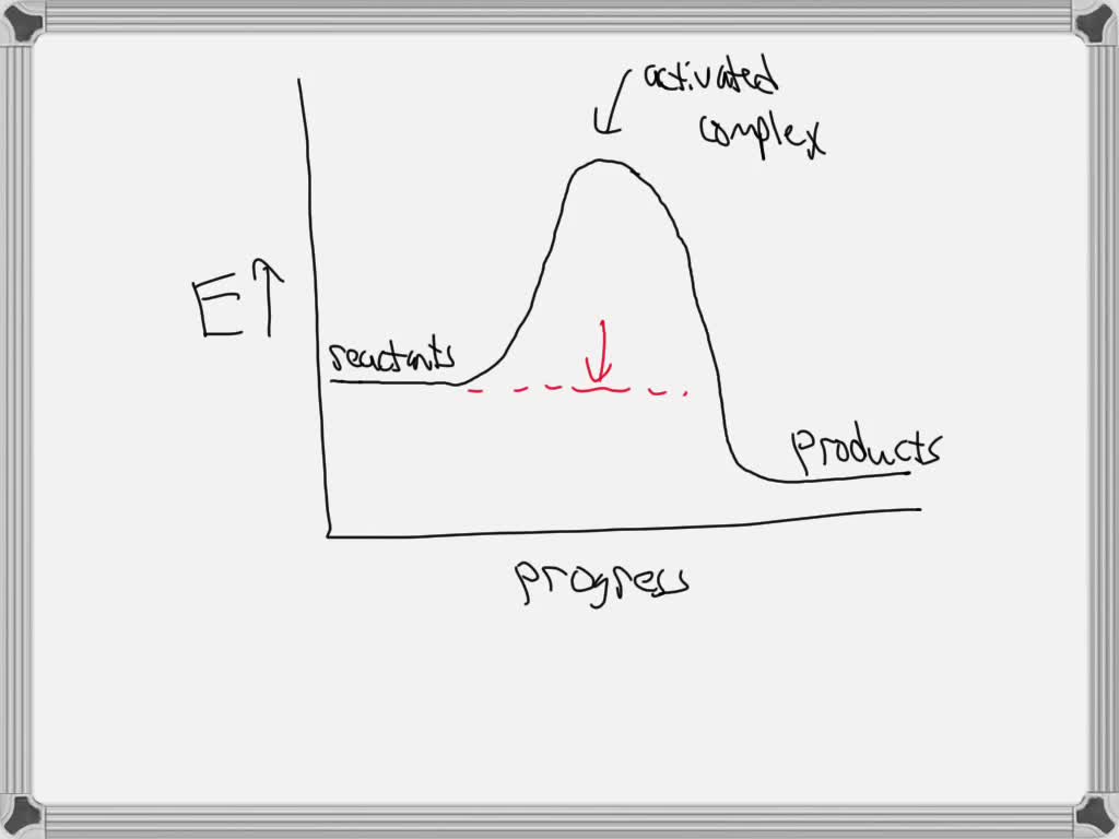 solved-please-help-activation-energy-is-a-the-energy-required-to-form